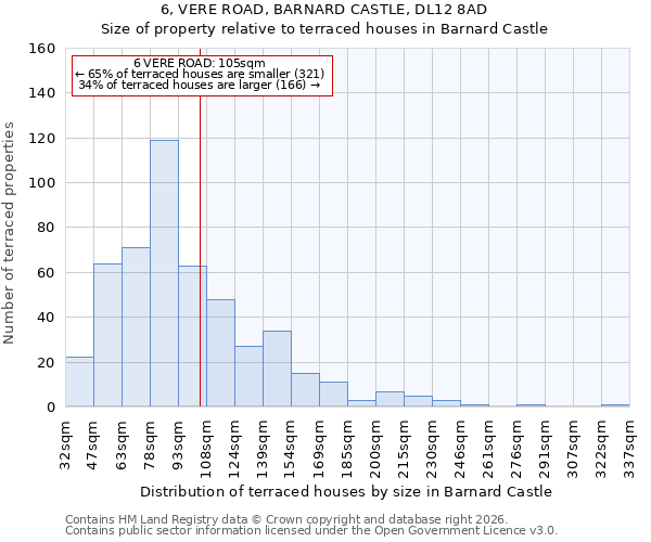6, VERE ROAD, BARNARD CASTLE, DL12 8AD: Size of property relative to terraced houses in Barnard Castle