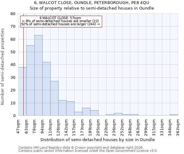 6, WALCOT CLOSE, OUNDLE, PETERBOROUGH, PE8 4QU: Size of property relative to semi-detached houses in Oundle