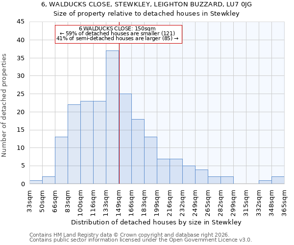 6, WALDUCKS CLOSE, STEWKLEY, LEIGHTON BUZZARD, LU7 0JG: Size of property relative to detached houses in Stewkley