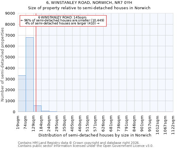 6, WINSTANLEY ROAD, NORWICH, NR7 0YH: Size of property relative to semi-detached houses in Norwich