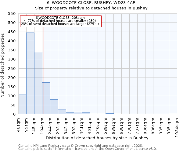 6, WOODCOTE CLOSE, BUSHEY, WD23 4AE: Size of property relative to detached houses in Bushey