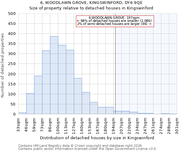 6, WOODLAWN GROVE, KINGSWINFORD, DY6 9QE: Size of property relative to detached houses in Kingswinford