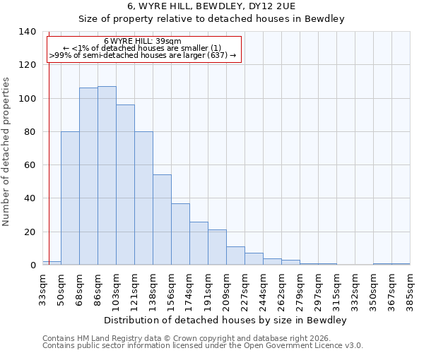 6, WYRE HILL, BEWDLEY, DY12 2UE: Size of property relative to detached houses in Bewdley