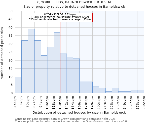 6, YORK FIELDS, BARNOLDSWICK, BB18 5DA: Size of property relative to detached houses in Barnoldswick