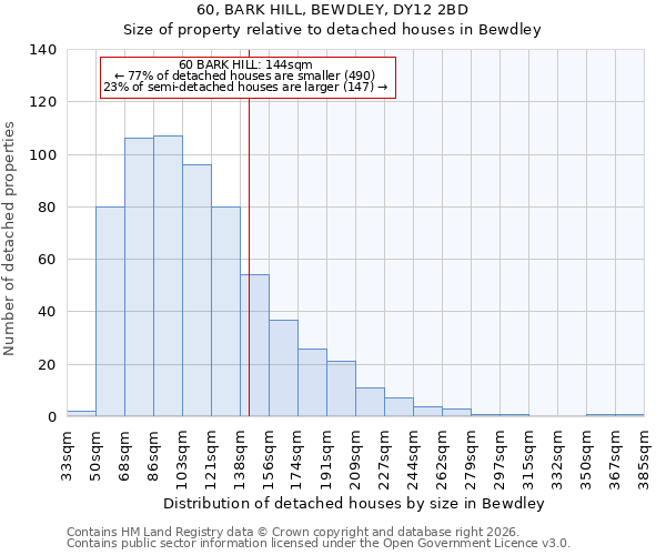 60, BARK HILL, BEWDLEY, DY12 2BD: Size of property relative to detached houses in Bewdley