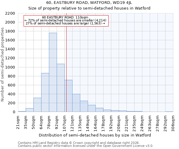 60, EASTBURY ROAD, WATFORD, WD19 4JL: Size of property relative to semi-detached houses in Watford