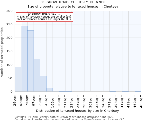 60, GROVE ROAD, CHERTSEY, KT16 9DL: Size of property relative to terraced houses in Chertsey