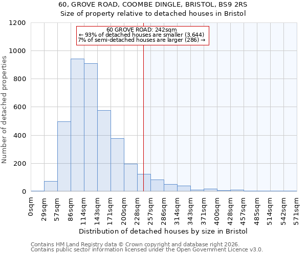60, GROVE ROAD, COOMBE DINGLE, BRISTOL, BS9 2RS: Size of property relative to detached houses in Bristol