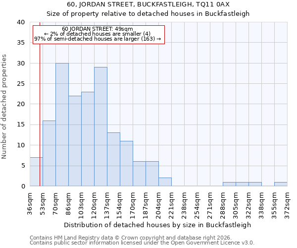 60, JORDAN STREET, BUCKFASTLEIGH, TQ11 0AX: Size of property relative to detached houses in Buckfastleigh