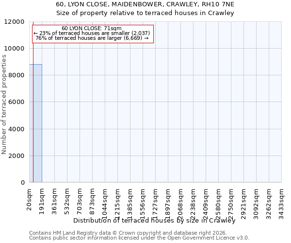 60, LYON CLOSE, MAIDENBOWER, CRAWLEY, RH10 7NE: Size of property relative to terraced houses in Crawley