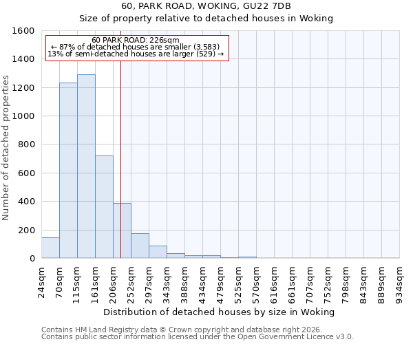 60, PARK ROAD, WOKING, GU22 7DB: Size of property relative to detached houses in Woking