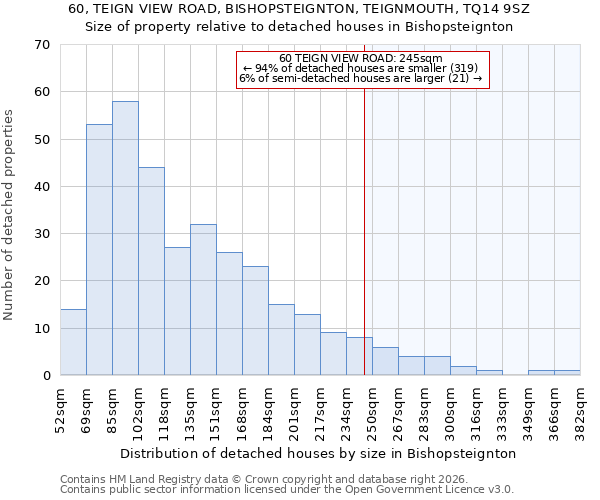 60, TEIGN VIEW ROAD, BISHOPSTEIGNTON, TEIGNMOUTH, TQ14 9SZ: Size of property relative to detached houses in Bishopsteignton