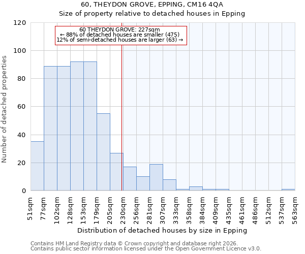 60, THEYDON GROVE, EPPING, CM16 4QA: Size of property relative to detached houses in Epping