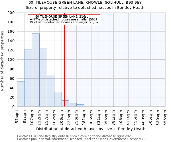 60, TILEHOUSE GREEN LANE, KNOWLE, SOLIHULL, B93 9EY: Size of property relative to detached houses in Bentley Heath