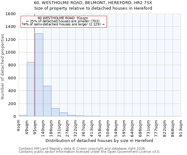 60, WESTHOLME ROAD, BELMONT, HEREFORD, HR2 7SX: Size of property relative to detached houses in Hereford