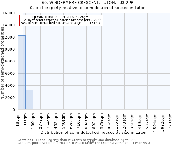 60, WINDERMERE CRESCENT, LUTON, LU3 2PR: Size of property relative to semi-detached houses in Luton