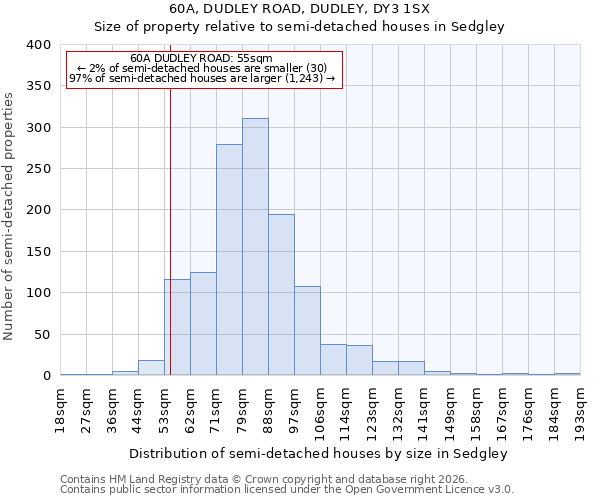 60A, DUDLEY ROAD, DUDLEY, DY3 1SX: Size of property relative to semi-detached houses in Sedgley