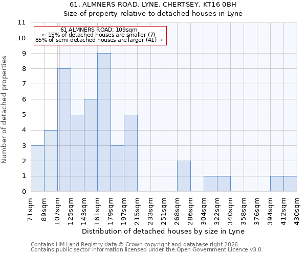 61, ALMNERS ROAD, LYNE, CHERTSEY, KT16 0BH: Size of property relative to detached houses in Lyne