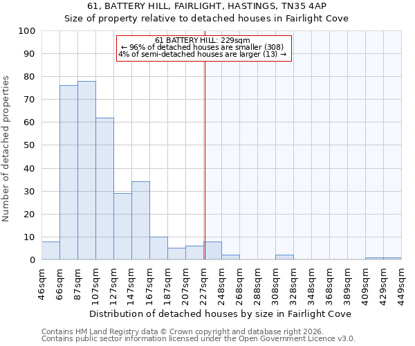 61, BATTERY HILL, FAIRLIGHT, HASTINGS, TN35 4AP: Size of property relative to detached houses in Fairlight Cove