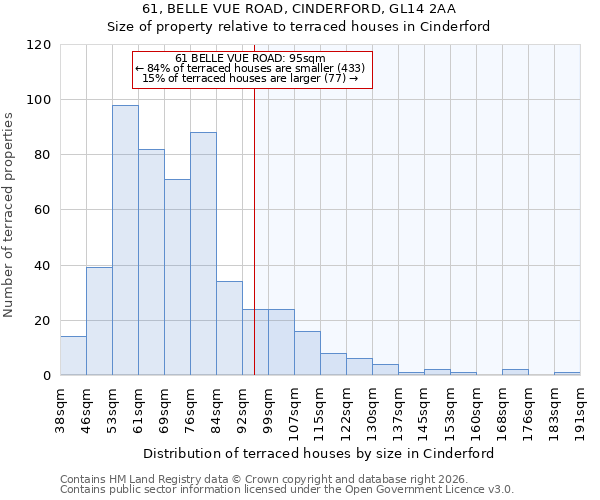 61, BELLE VUE ROAD, CINDERFORD, GL14 2AA: Size of property relative to terraced houses in Cinderford