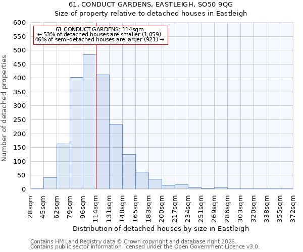61, CONDUCT GARDENS, EASTLEIGH, SO50 9QG: Size of property relative to detached houses in Eastleigh