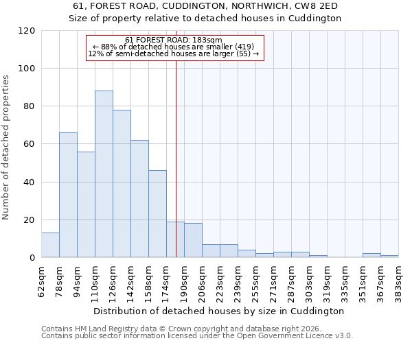 61, FOREST ROAD, CUDDINGTON, NORTHWICH, CW8 2ED: Size of property relative to detached houses in Cuddington
