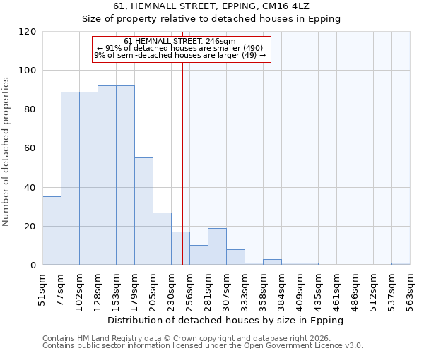 61, HEMNALL STREET, EPPING, CM16 4LZ: Size of property relative to detached houses in Epping