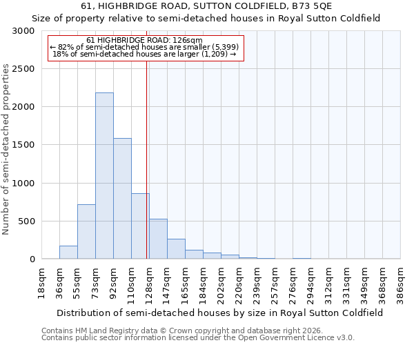 61, HIGHBRIDGE ROAD, SUTTON COLDFIELD, B73 5QE: Size of property relative to semi-detached houses in Royal Sutton Coldfield