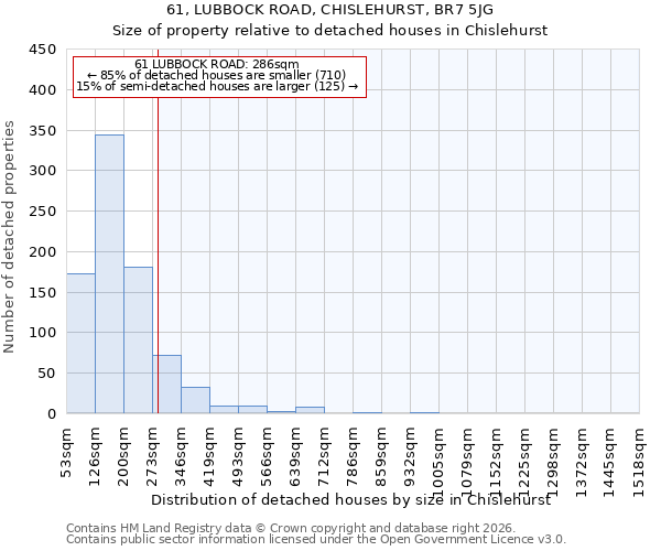 61, LUBBOCK ROAD, CHISLEHURST, BR7 5JG: Size of property relative to detached houses in Chislehurst