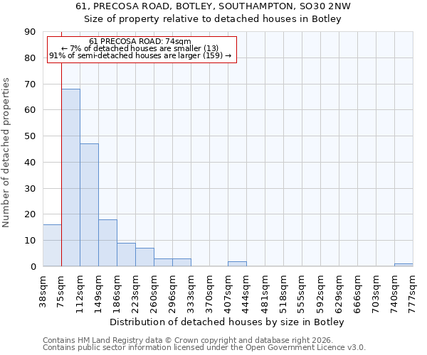 61, PRECOSA ROAD, BOTLEY, SOUTHAMPTON, SO30 2NW: Size of property relative to detached houses in Botley