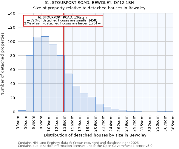 61, STOURPORT ROAD, BEWDLEY, DY12 1BH: Size of property relative to detached houses in Bewdley
