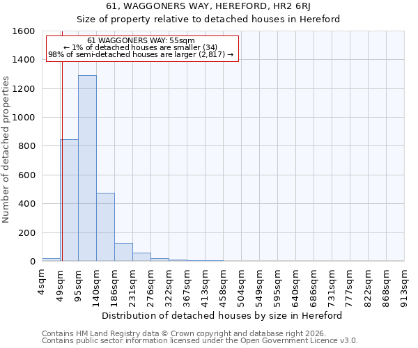 61, WAGGONERS WAY, HEREFORD, HR2 6RJ: Size of property relative to detached houses in Hereford