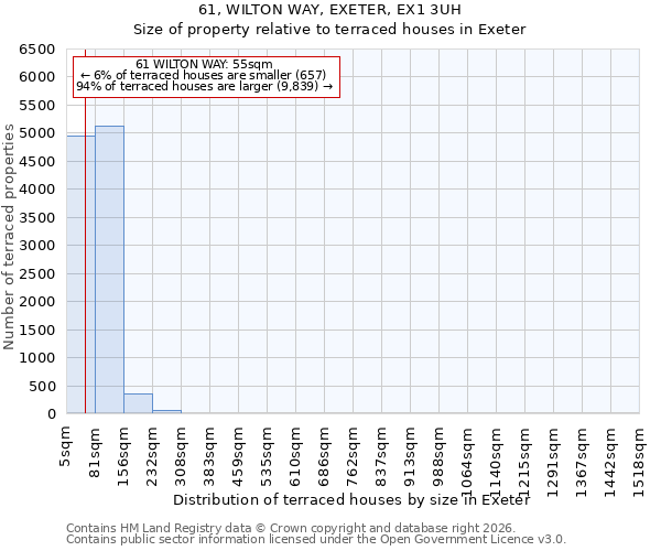 61, WILTON WAY, EXETER, EX1 3UH: Size of property relative to terraced houses in Exeter