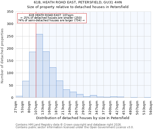 61B, HEATH ROAD EAST, PETERSFIELD, GU31 4HN: Size of property relative to detached houses in Petersfield