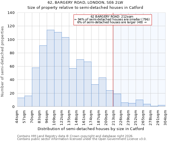 62, BARGERY ROAD, LONDON, SE6 2LW: Size of property relative to semi-detached houses in Catford