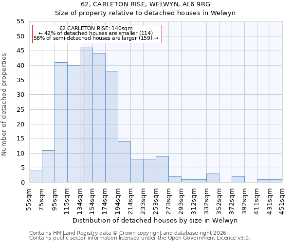 62, CARLETON RISE, WELWYN, AL6 9RG: Size of property relative to detached houses in Welwyn