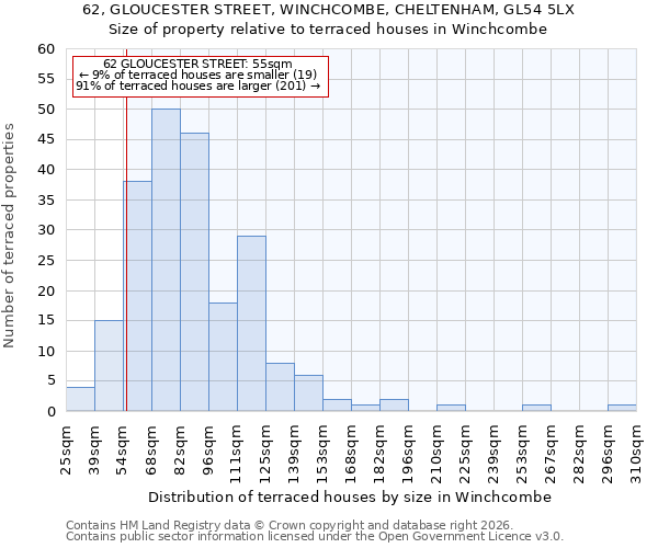 62, GLOUCESTER STREET, WINCHCOMBE, CHELTENHAM, GL54 5LX: Size of property relative to terraced houses in Winchcombe