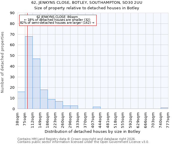 62, JENKYNS CLOSE, BOTLEY, SOUTHAMPTON, SO30 2UU: Size of property relative to detached houses in Botley