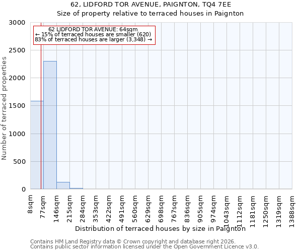 62, LIDFORD TOR AVENUE, PAIGNTON, TQ4 7EE: Size of property relative to terraced houses in Paignton