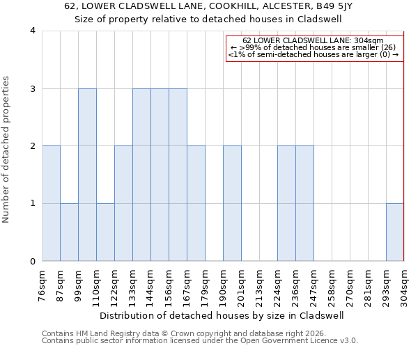 62, LOWER CLADSWELL LANE, COOKHILL, ALCESTER, B49 5JY: Size of property relative to detached houses in Cladswell