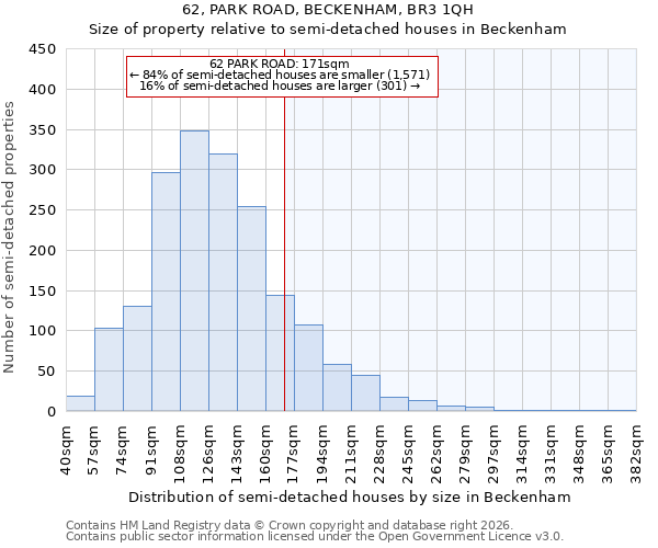 62, PARK ROAD, BECKENHAM, BR3 1QH: Size of property relative to semi-detached houses in Beckenham