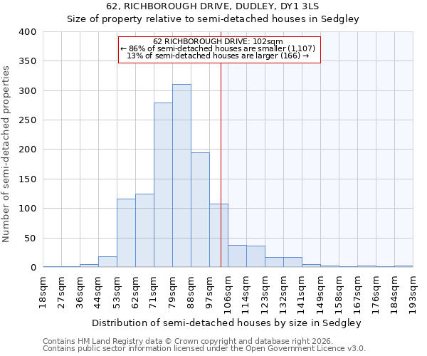 62, RICHBOROUGH DRIVE, DUDLEY, DY1 3LS: Size of property relative to semi-detached houses in Sedgley
