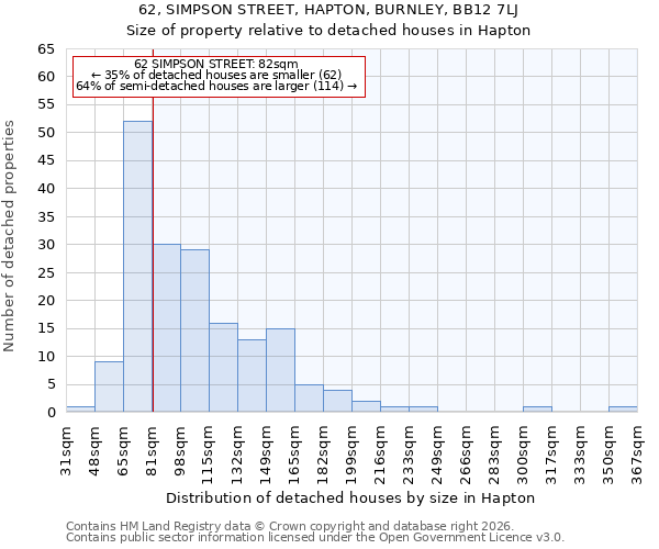 62, SIMPSON STREET, HAPTON, BURNLEY, BB12 7LJ: Size of property relative to detached houses in Hapton