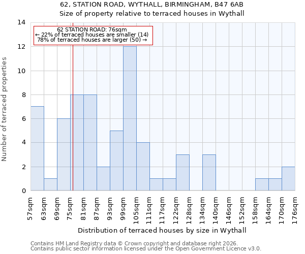 62, STATION ROAD, WYTHALL, BIRMINGHAM, B47 6AB: Size of property relative to terraced houses in Wythall