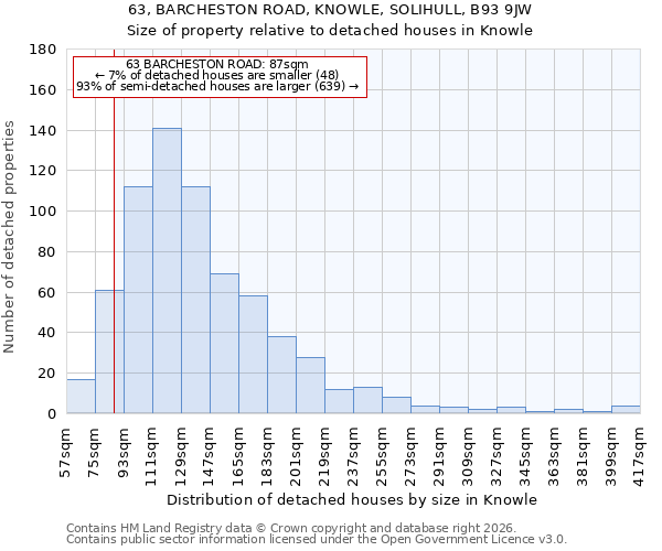 63, BARCHESTON ROAD, KNOWLE, SOLIHULL, B93 9JW: Size of property relative to detached houses in Knowle