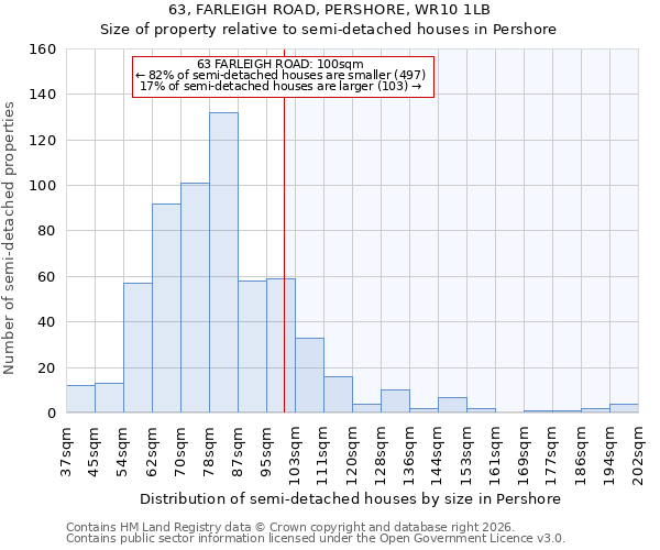 63, FARLEIGH ROAD, PERSHORE, WR10 1LB: Size of property relative to semi-detached houses in Pershore