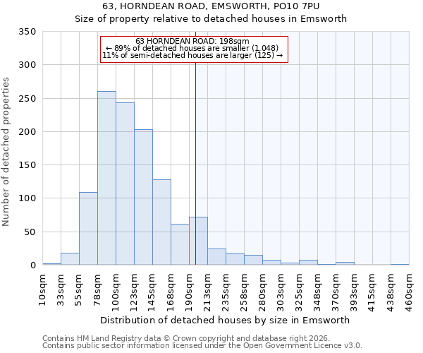 63, HORNDEAN ROAD, EMSWORTH, PO10 7PU: Size of property relative to detached houses in Emsworth