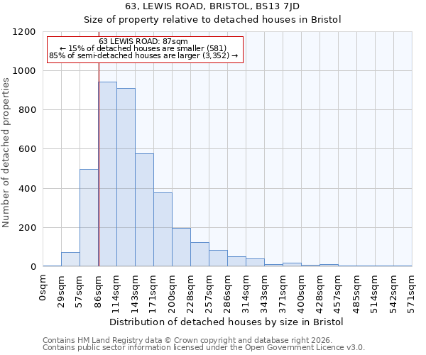 63, LEWIS ROAD, BRISTOL, BS13 7JD: Size of property relative to detached houses in Bristol