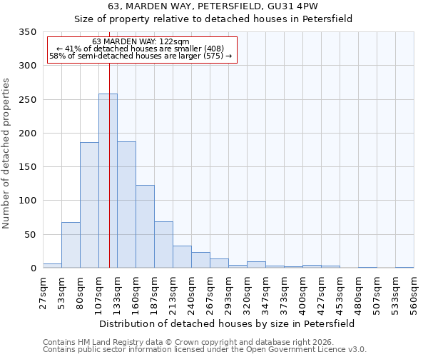 63, MARDEN WAY, PETERSFIELD, GU31 4PW: Size of property relative to detached houses in Petersfield