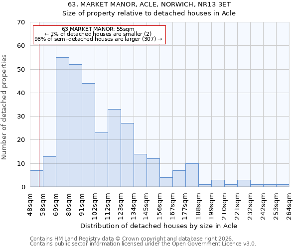 63, MARKET MANOR, ACLE, NORWICH, NR13 3ET: Size of property relative to detached houses in Acle